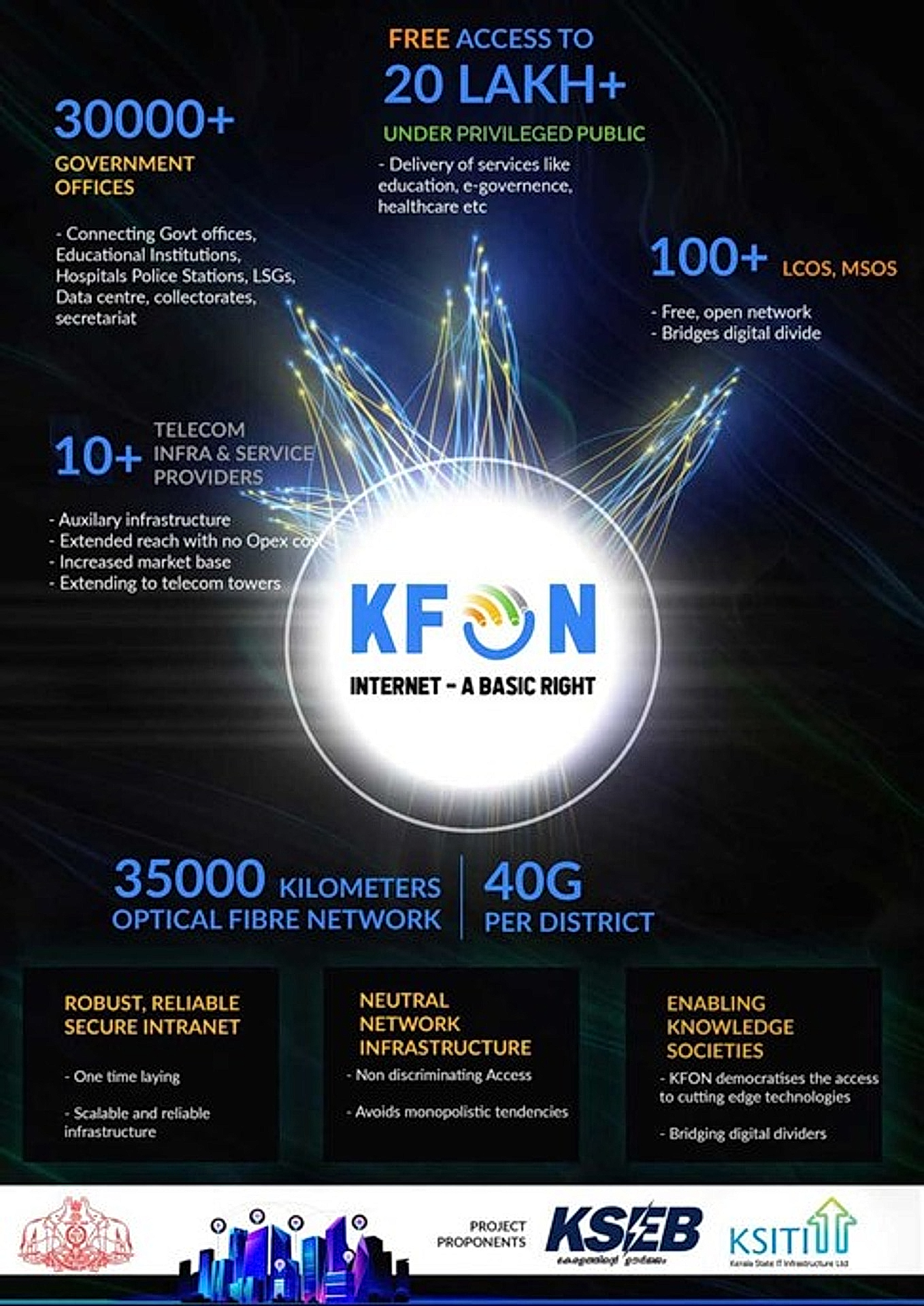K-FON objectives