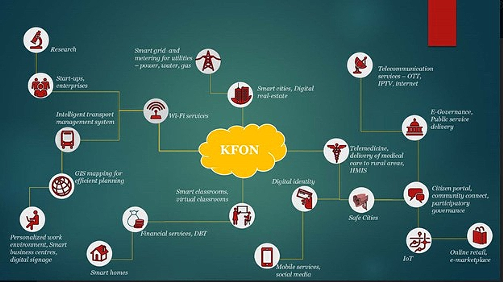 K-FON strategy overview